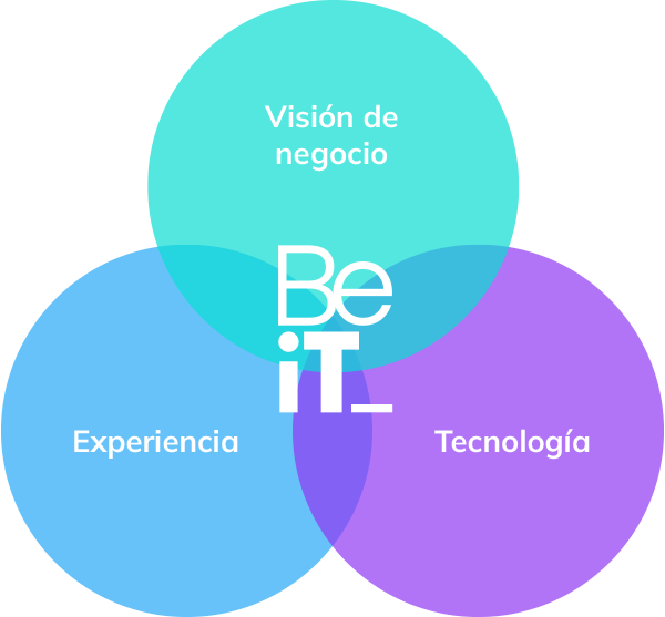 esquema beit